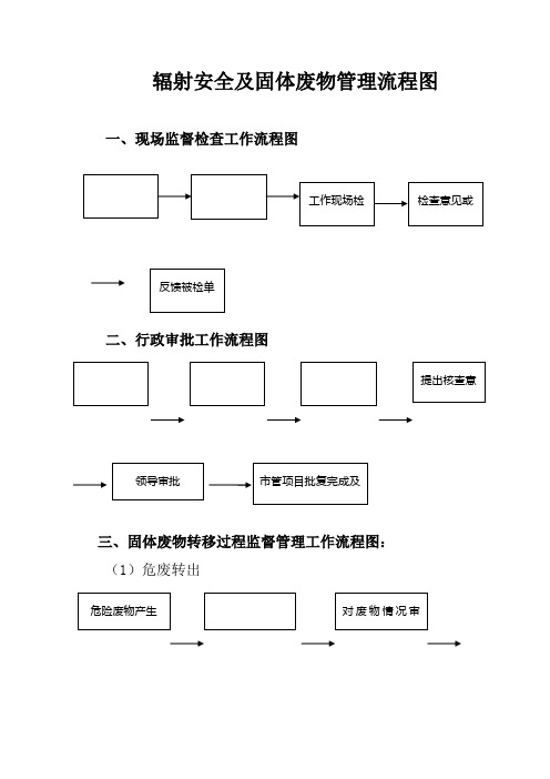 辐射安全及固体废物管理流程图