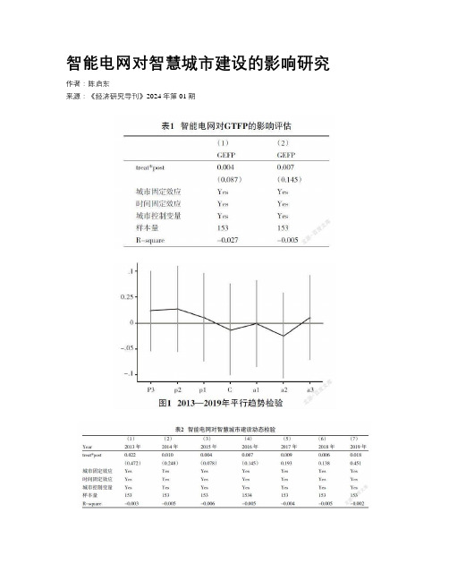 智能电网对智慧城市建设的影响研究