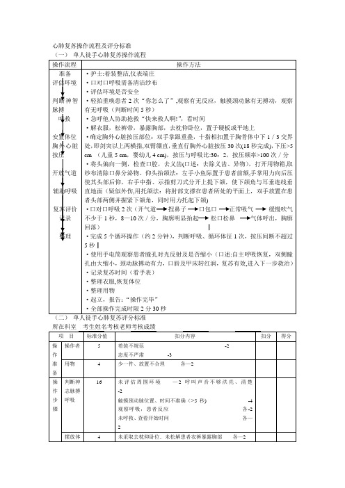 心肺复苏操作流程及评分标准