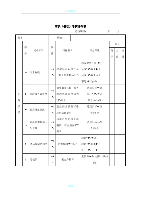 店长(餐饮)绩效考核表