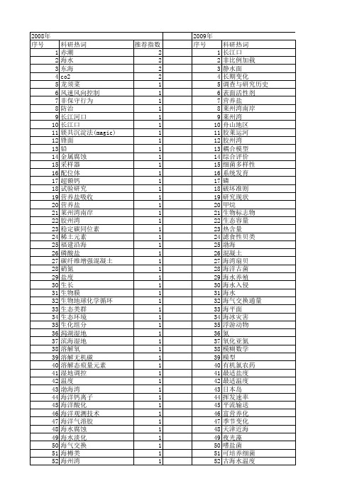 【国家自然科学基金】_近海海水_基金支持热词逐年推荐_【万方软件创新助手】_20140803