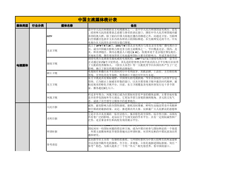 主流媒体统计(广告、策划行业常用主流媒体)