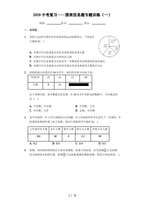 2020年九年级数学中考复习——图表信息题专题训练(一)(有答案)