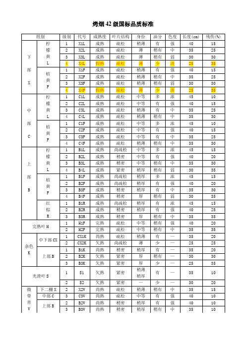 烤烟42级国标品质标准