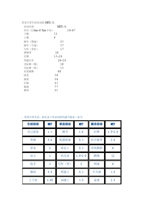 代谢当量[技巧]