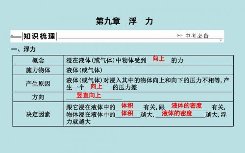 2019届九年级中考物理同步复习课件：第九章 浮 力 (共45张PPT)