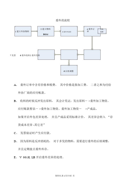 SAP_MM_委外操作手册