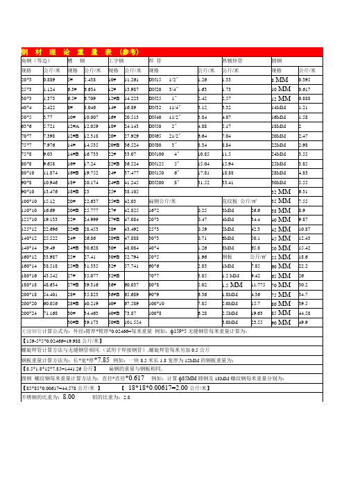 钢材理论计算表、钢筋弯曲调整值与弯钩计算计算表