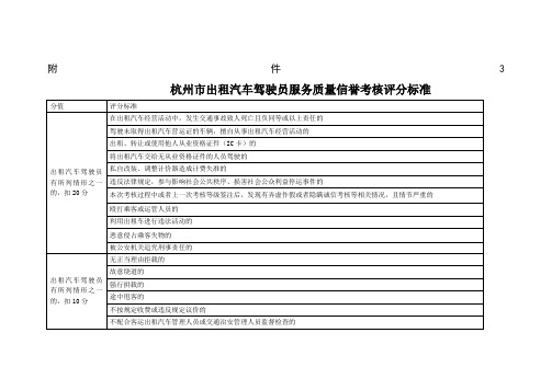 杭州市出租汽车驾驶员服务质量信誉考核评分标准