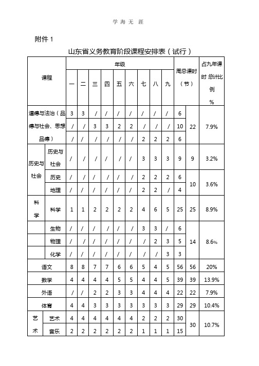 山东省义务教育阶段课程安排表(2020年整理).pptx