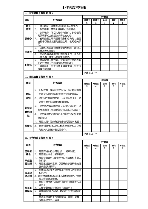 如何考核工作态度绩效表格