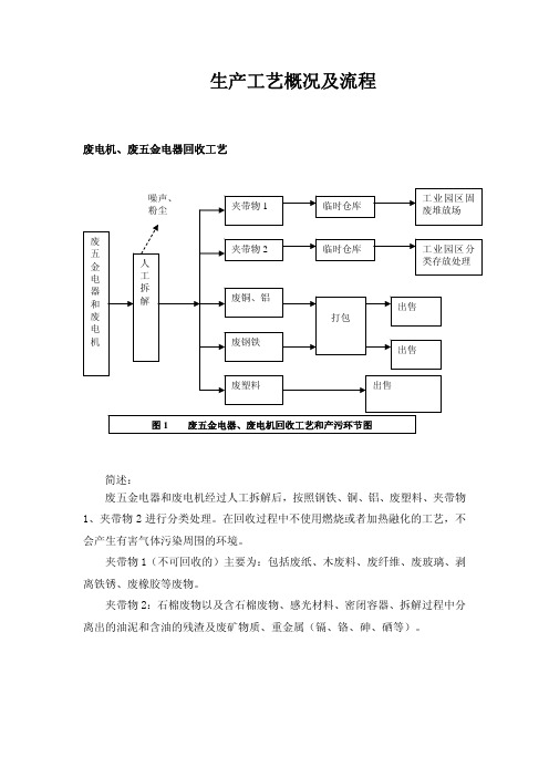 废旧金属可再生利用生产工艺概况及流程