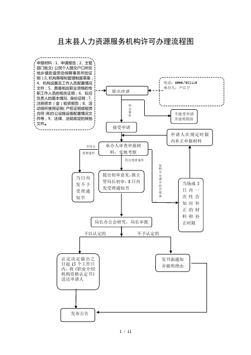 职业介绍机构资格认定流程图