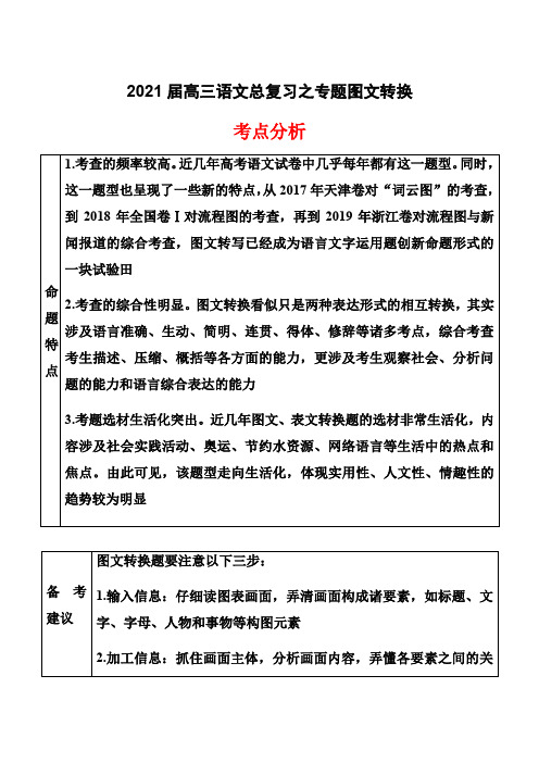 2021届高三语文总复习之专题图文转换讲练结合