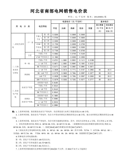 河北省南部电网销售电价表