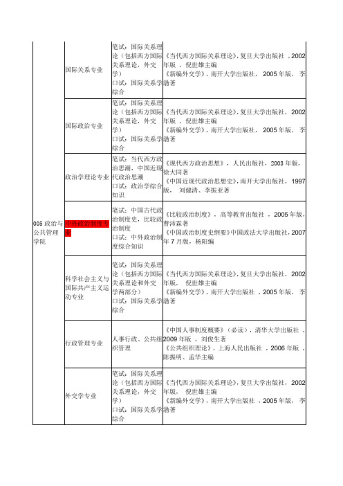 中国政法大学复试科目及参考书目