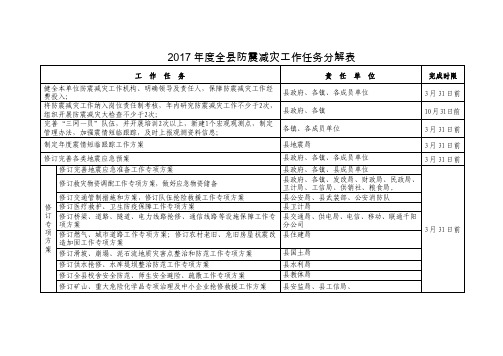 2017年度全县防震减灾工作任务分解表