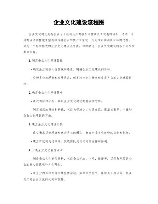 企业文化建设流程图