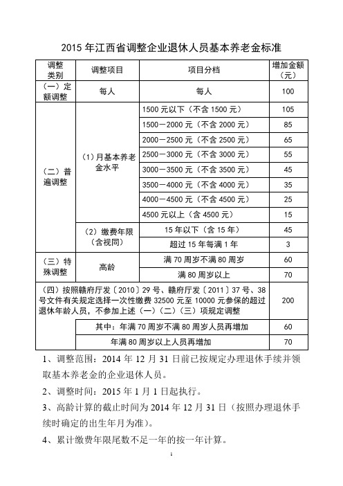 2015年调整企业退休人员基本养老金标准 (1)
