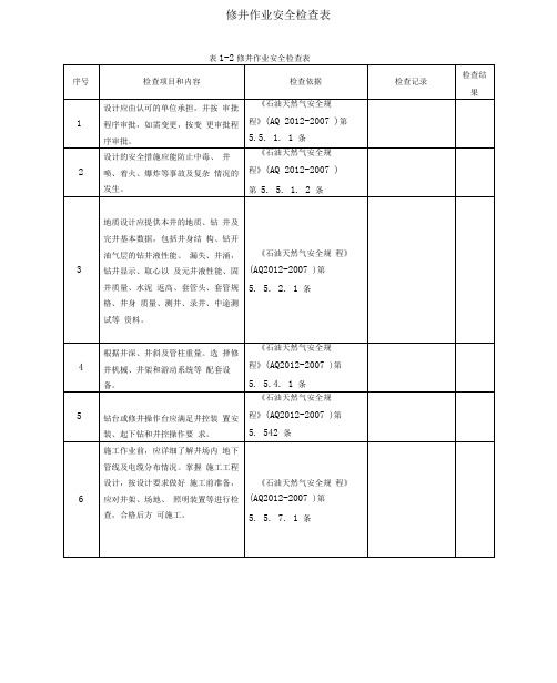 修井作业安全检查表