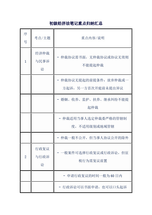 初级经济法笔记重点归纳汇总