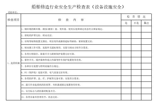 船舶修造行业安全生产检查表(设备设施安全)