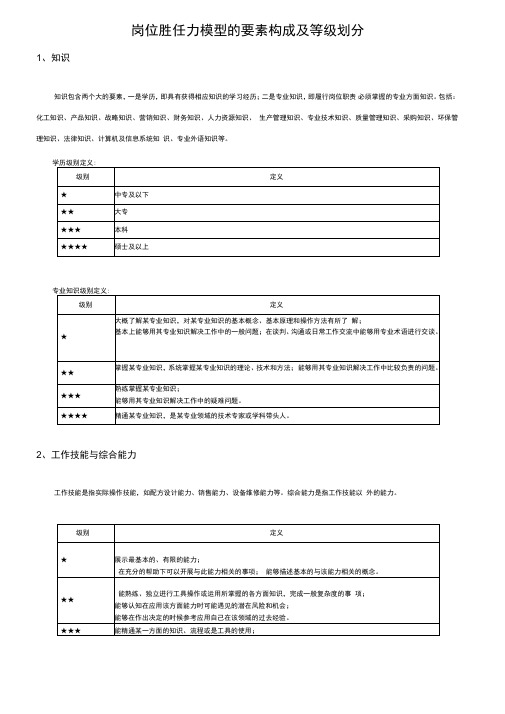 岗位胜任力模型要素构成及等级划分(精品附录)