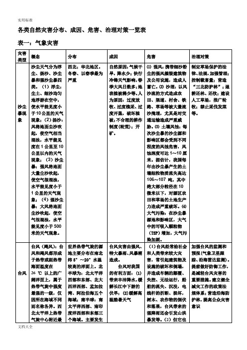 各类自然灾害分布、成因、危害、治理对策一览表