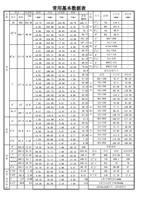 常用钻具参数