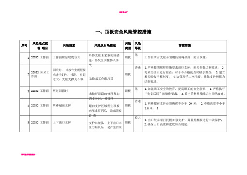 安全风险管控措施.2022