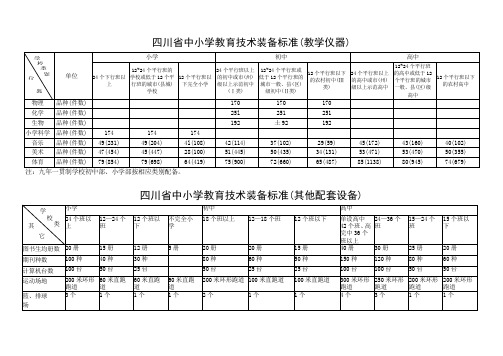 四川省中小学教育技术装备标准(教学仪器)