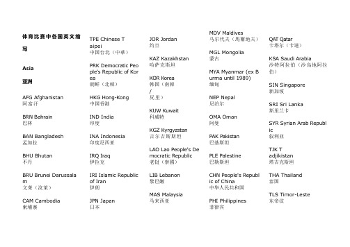 体育比赛中各国英文缩写