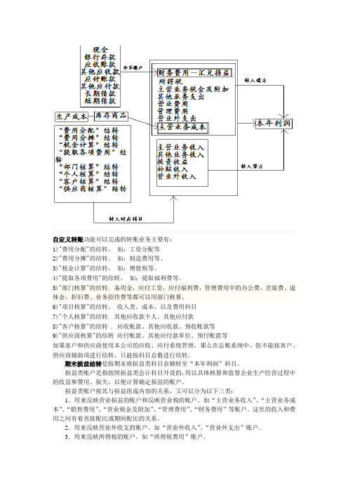 会计损益结转总结