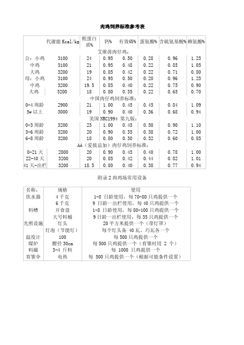 肉鸡饲养标准参考表