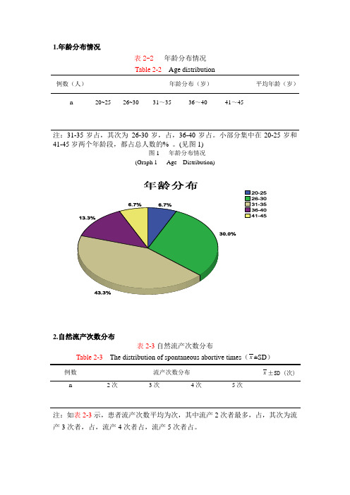 中医学论文数据框架模板