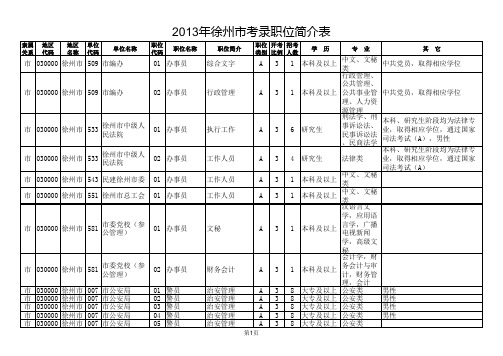 2013徐州市公务员职位表