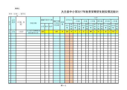 复兴小学2017年9月学生到位统计表