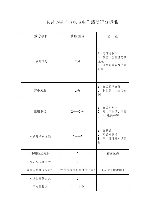 节水活动评分表