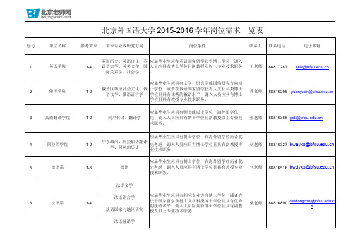 北京教师招聘-北京外国语大学2015-2016学年岗位需求一览表