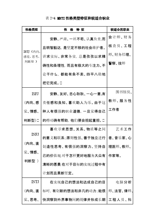 表2-4-MBTI性格类型特征和较适合职业