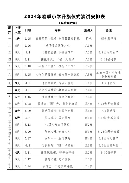 2023-2024学年下学期升旗仪式演讲主题安排表