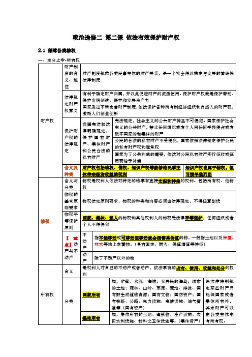 政治选修二 第二课 知识点总结