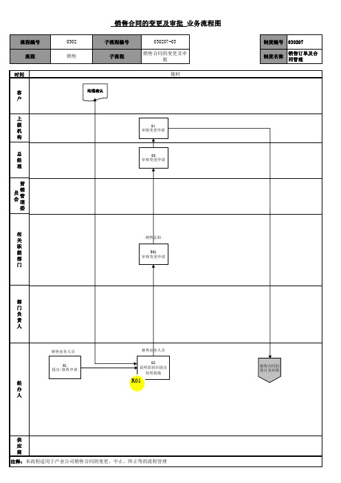 有限公司销售合同变更及审批业务流程图