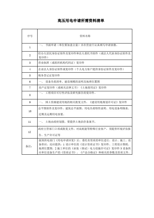 高压用电申请所需资料清单(新)