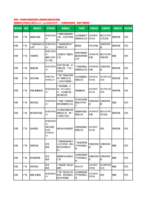 东营广饶新房一手房新开楼盘房源和公寓商铺交房时间价格表45个(2020年新版)