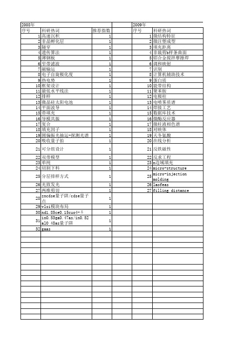 【国家自然科学基金】_带填充_基金支持热词逐年推荐_【万方软件创新助手】_20140802