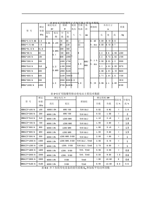 供电设计常用参数