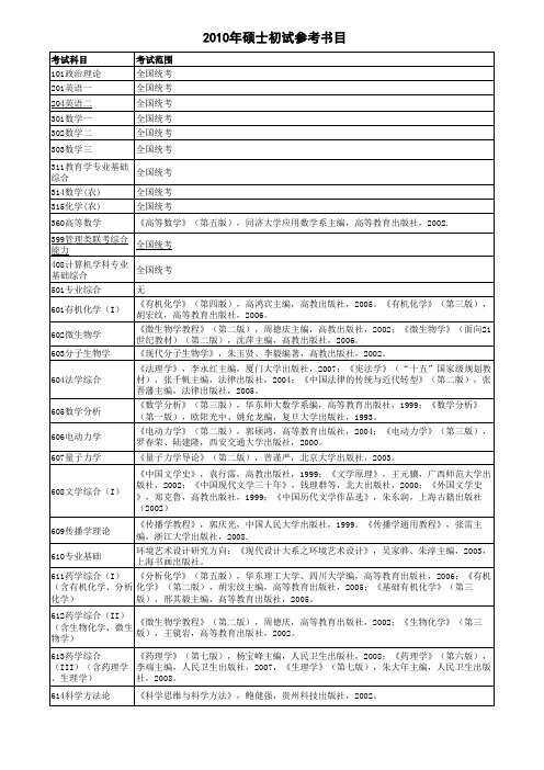 浙江工业大学参考书目