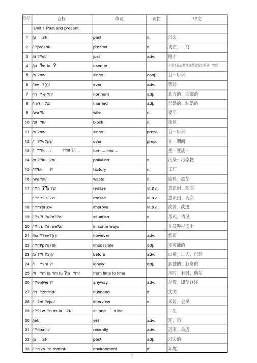 【精品】最新牛津译林江苏版八年级下册8B单词表含中文词性(音标版)