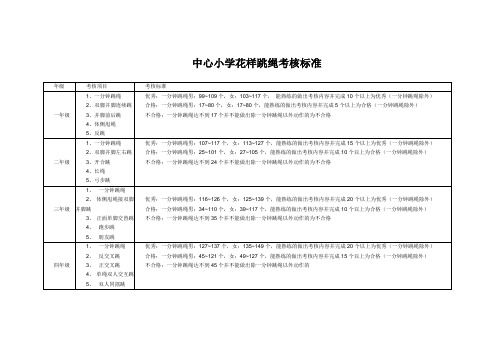 中心小学花样跳绳考核标准